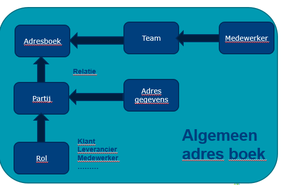 AXAdressenboek