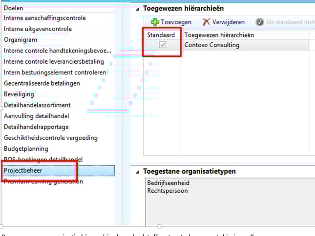 Organisatie-hierarchieen.png