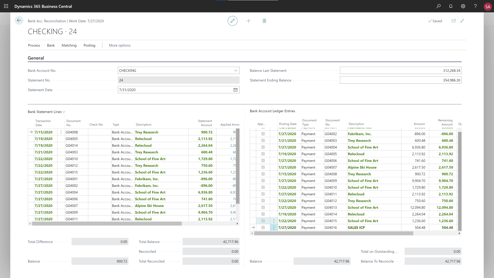 Business Central Finance dashboard