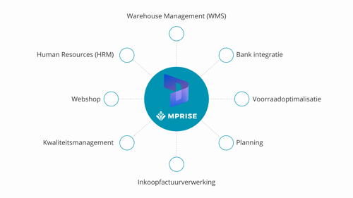 Business Central partnerships Mprise (1)