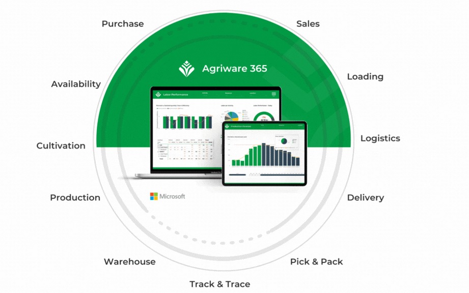 Dashboards Agriware 365 3