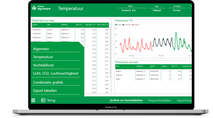 Analytics software for horticulture