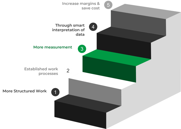 Maturity Agriware