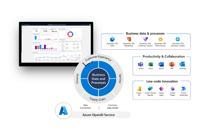 Microsoft Dynamics 365 Business Central binnen het Business Platform