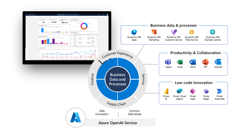 Mprise Dynamics 365 Klantendag 2023 Platform overview 2