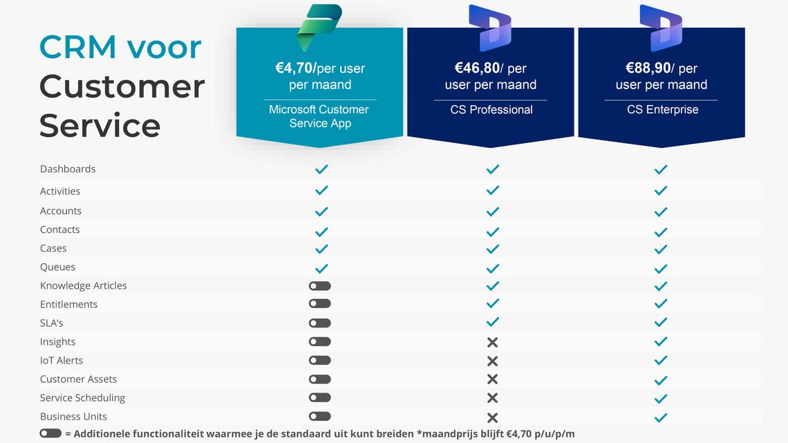 Pricing pagina Customer Service App 2023 (1)