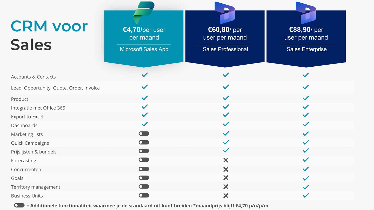 Pricing pagina Sales App 2023 (1)