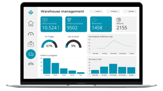 Warehouse Management dashboard (WMS) met Business Central (1)