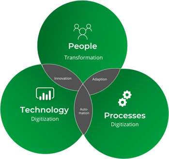 digital ready horti-1