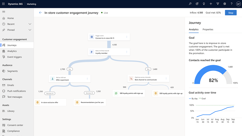 dynamics 365-marketing-customer-engagement-journey (1)