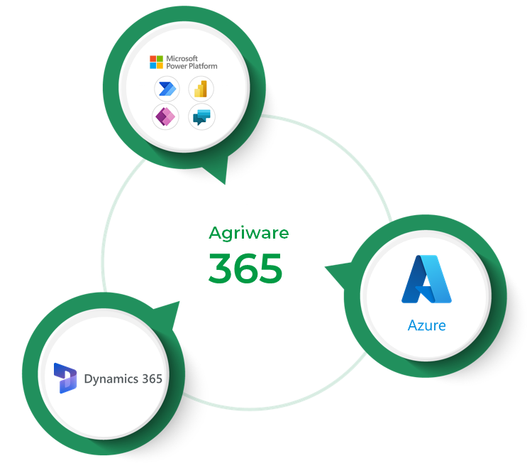 dynamics agriware