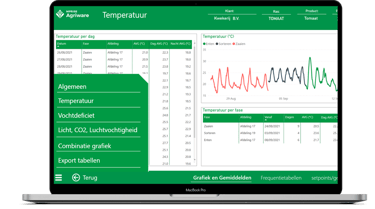 smck agriware Analytics 365-2-1
