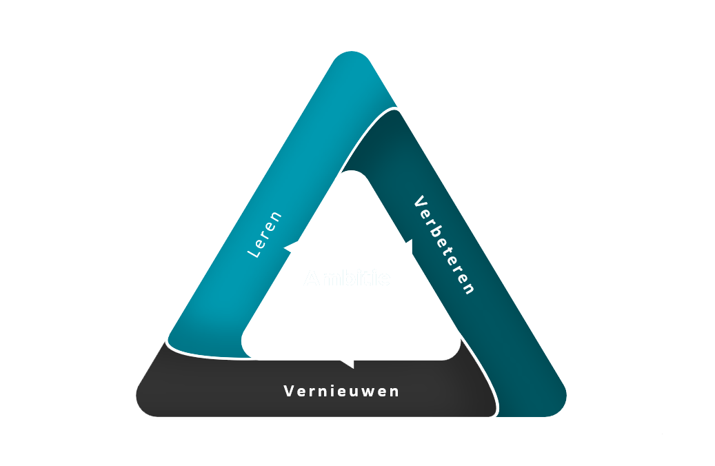 ERP implementeren in productiebedrijven is een proces