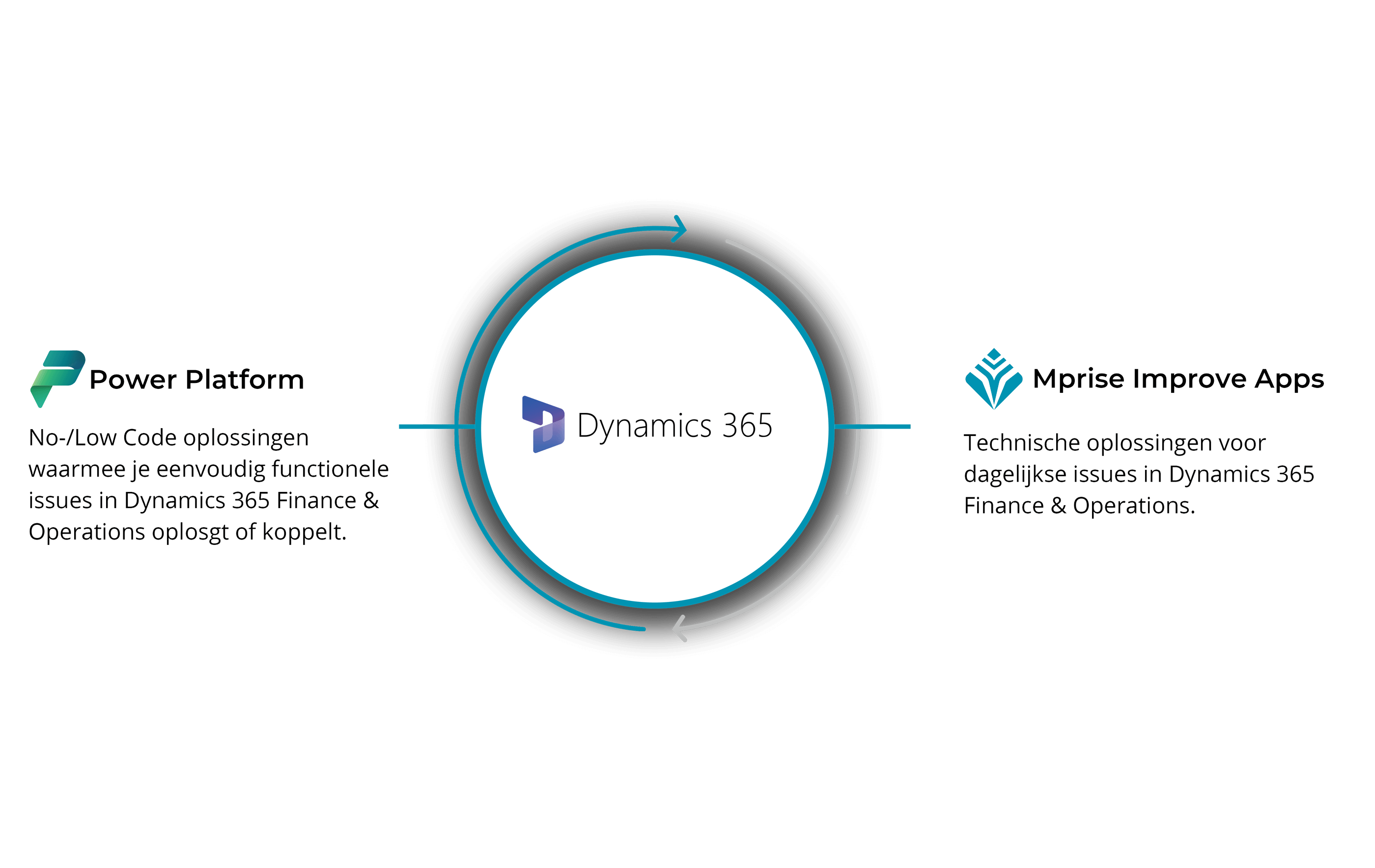 Mprise Dynamics Improve Packs (2)