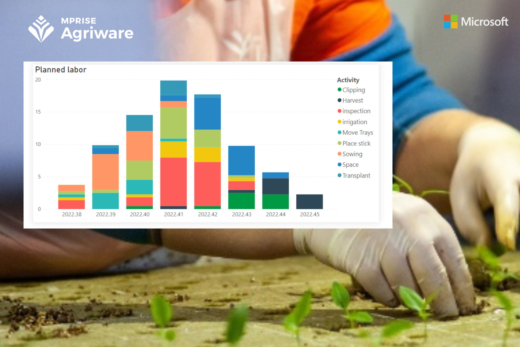 Labor cost Mprise Agriware