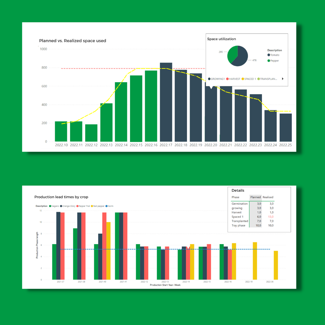 Production & Cultivation Analytics