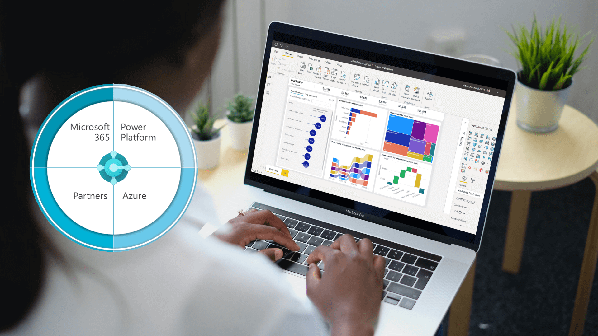 Slimmer werken met Microsoft Dynamics 365 Business Central