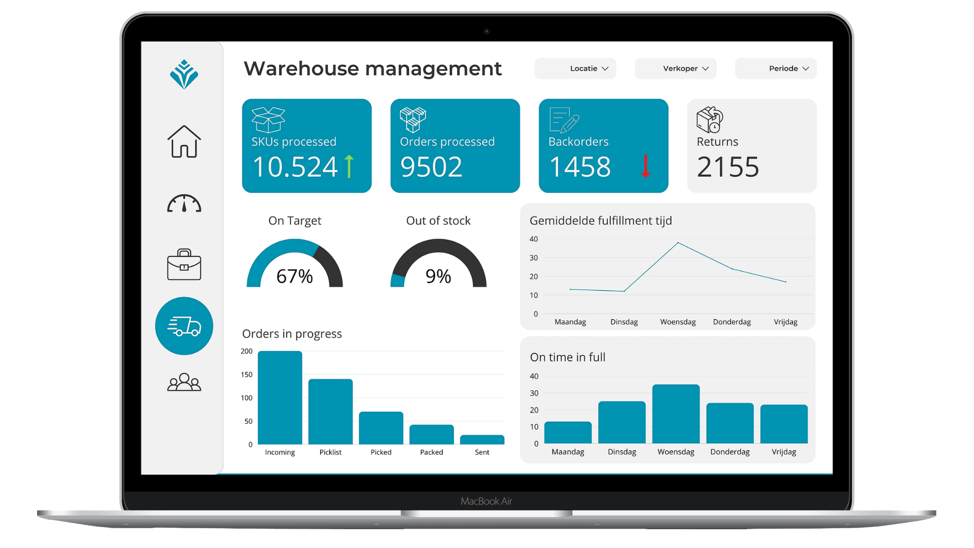Warehouse Management dashboard (WMS) met Business Central (1)