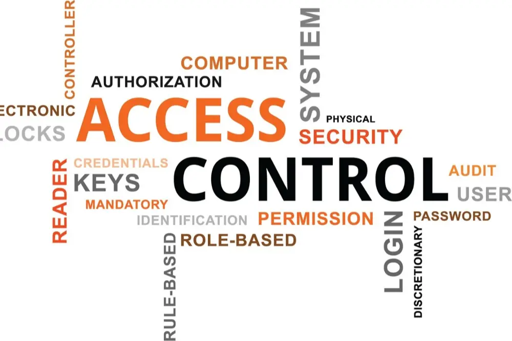 Authorization    Management