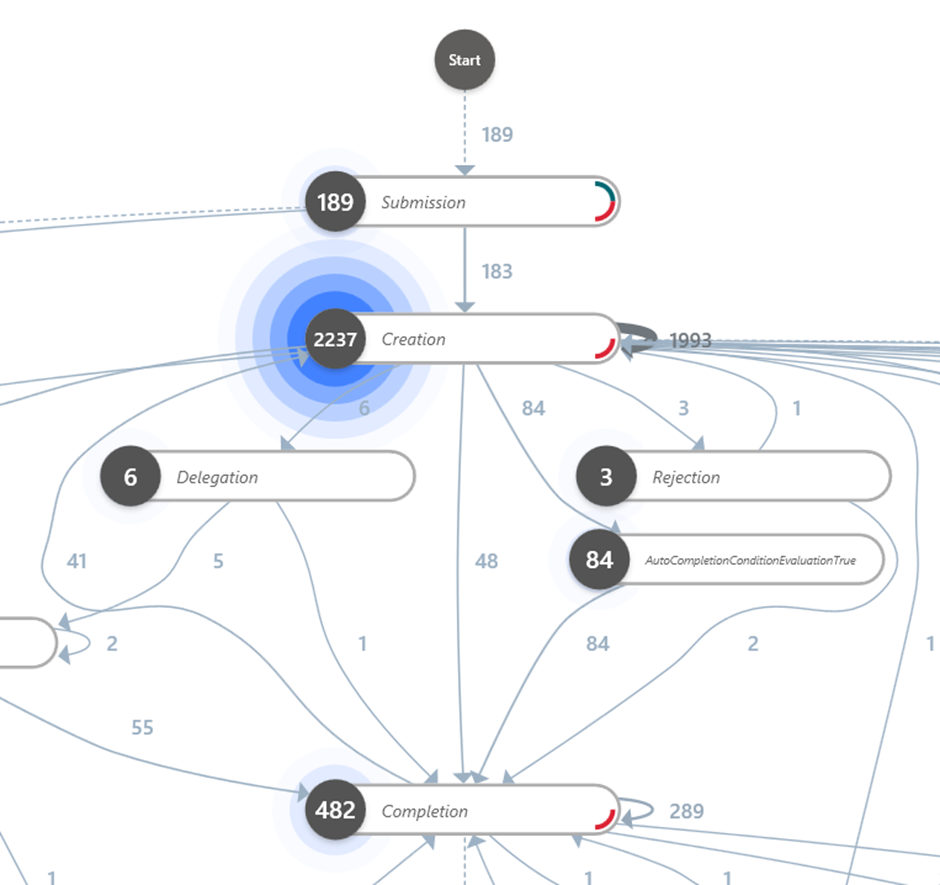 Process Mining app verbeterpotentieel van D365FO zichtbaar maken 2