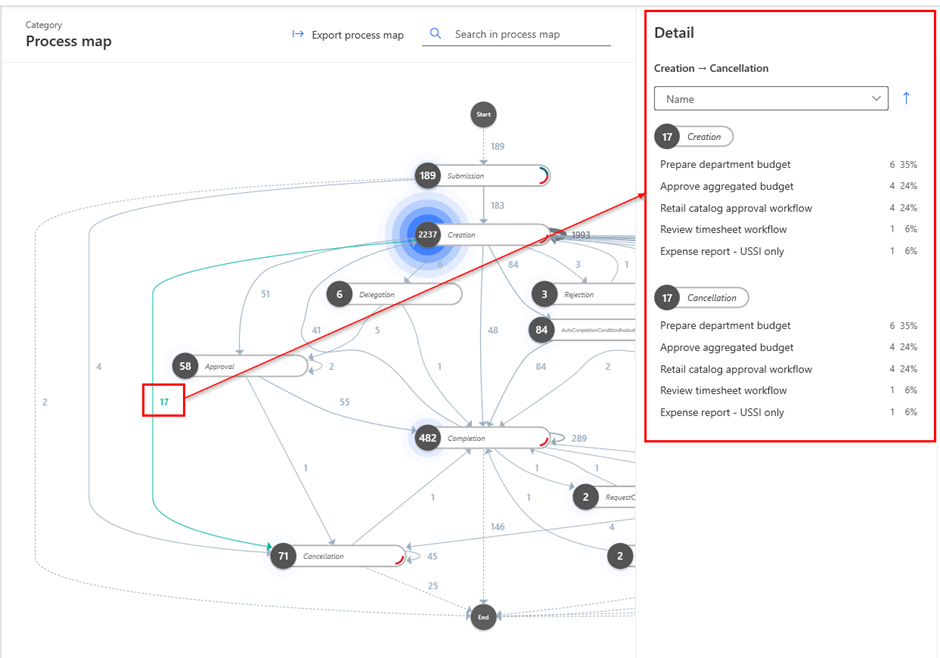 Process Mining app verbeterpotentieel van D365FO zichtbaar maken 3