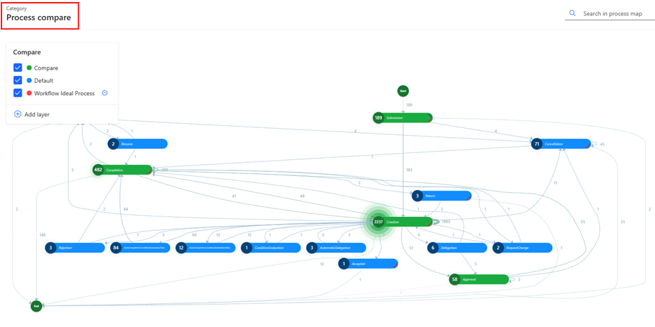 Process Mining app verbeterpotentieel van D365FO zichtbaar maken 4