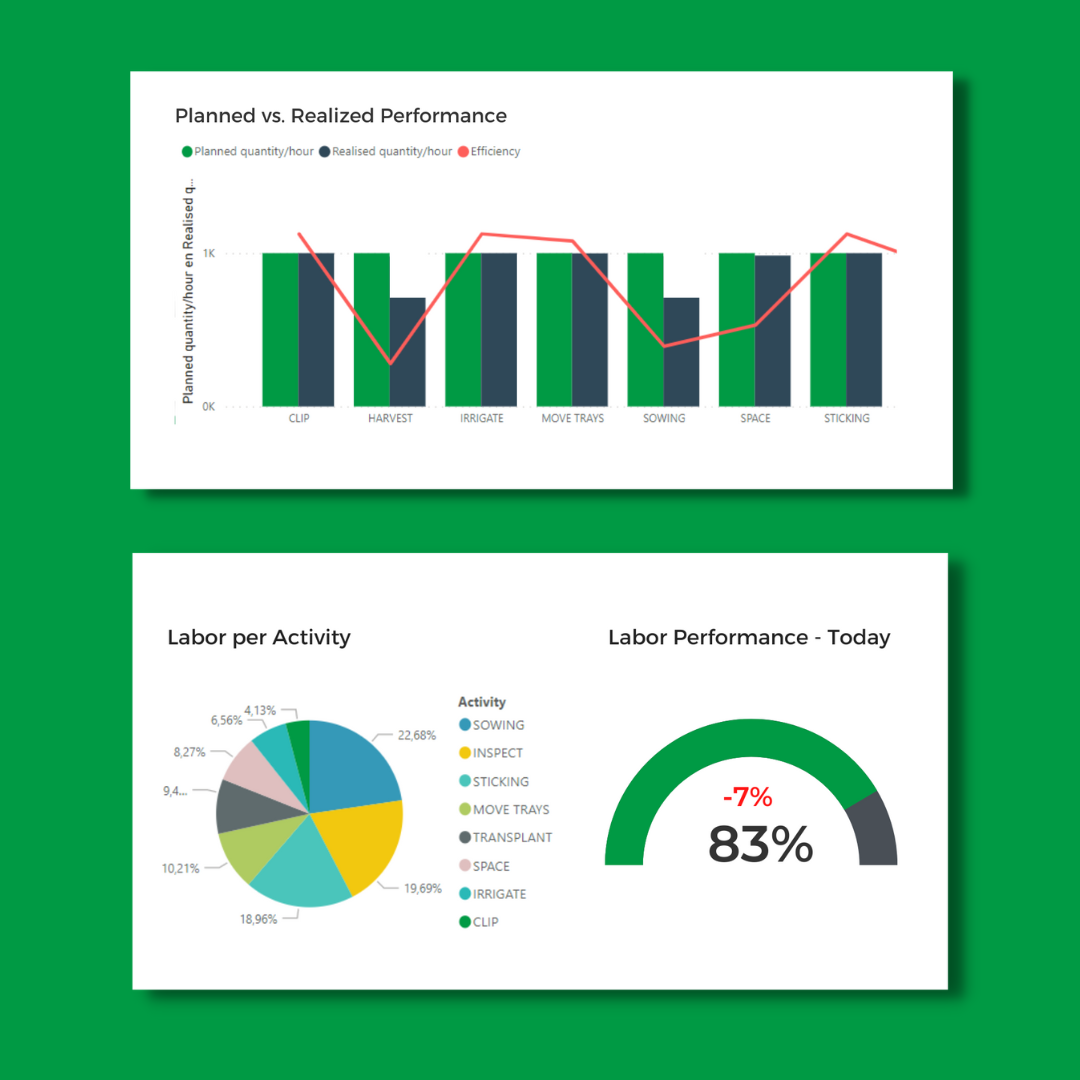 Analyzing labor performance reduces production costs and optimizes operations